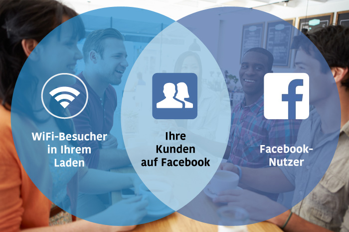 Mit Facebook-Werbeanzeigen Bestandskunden ansprechen
